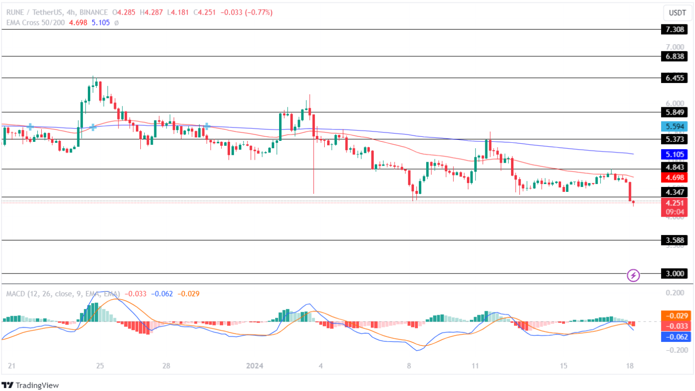 Ripple Vs. SEC Lawsuit: Latest Updates, Trends & Expert Insights