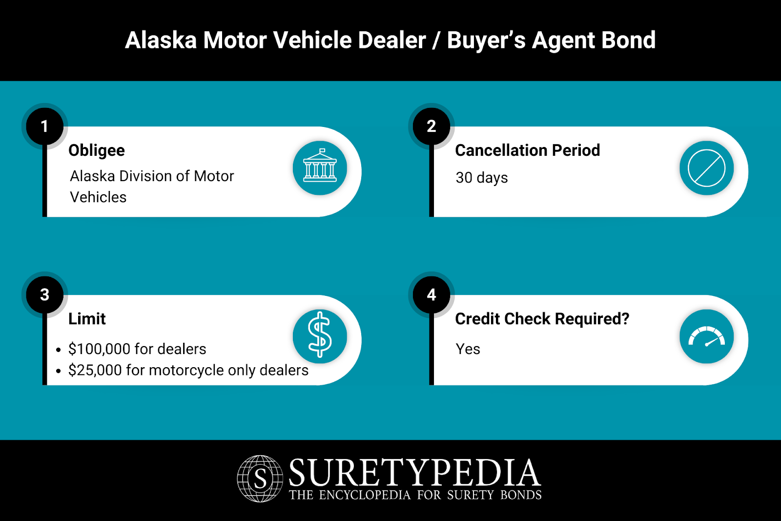 Alaska Motor Vehicle Dealer / Buyer's Agent Bond 