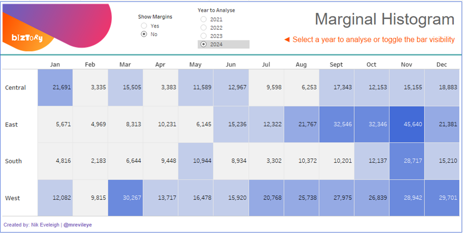 hide charts in your tableau table