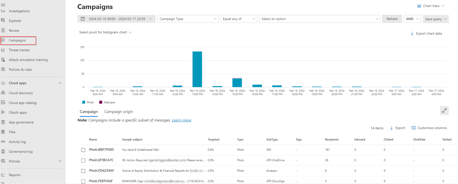 MDO Campaigns feature to track phishing campaigns