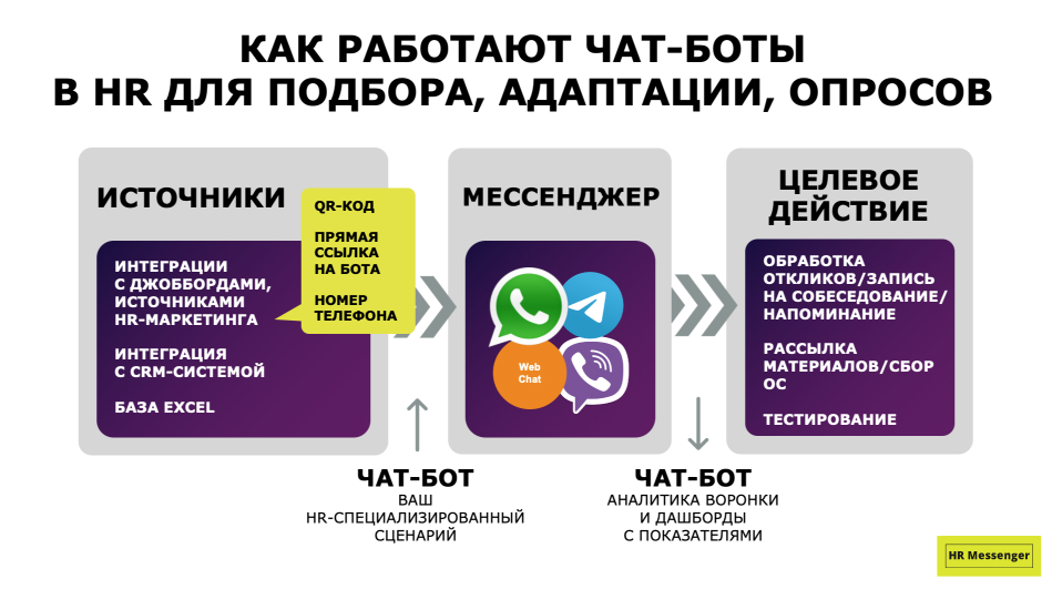 как работают чат-боты