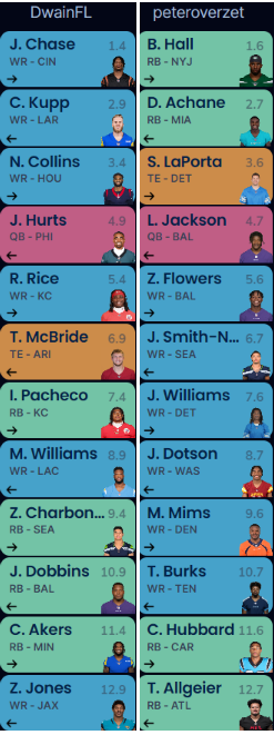Dwain and Pete mock draft