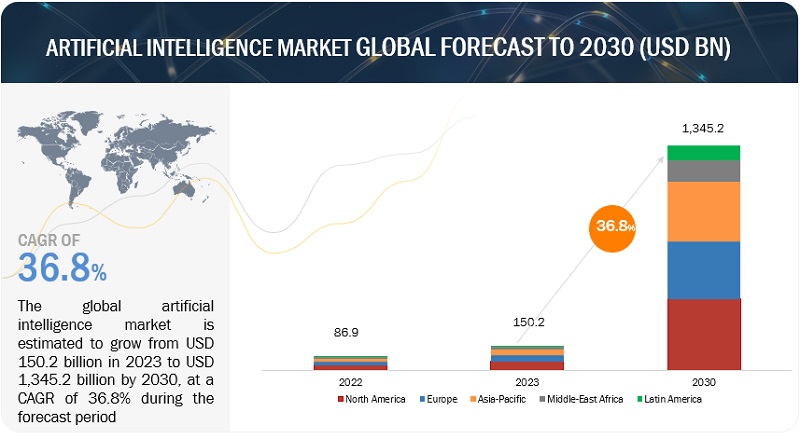 AI Impact Reshaping Market Dynamics