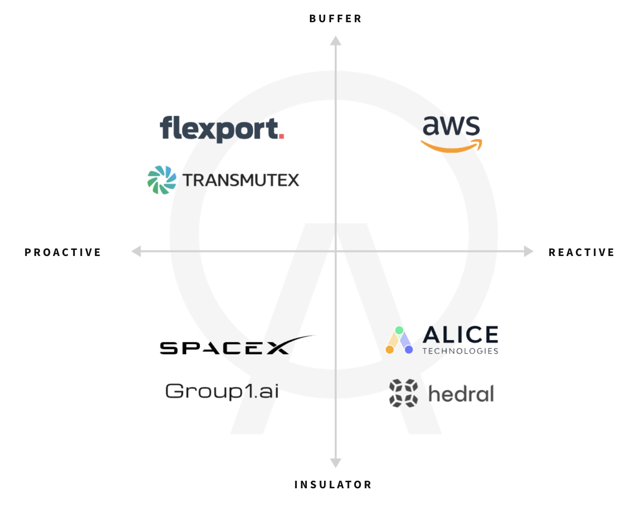 The Resilience Matrix