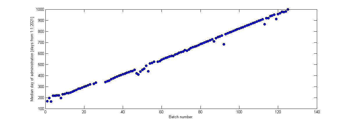 A graph showing a curve

Description automatically generated with medium confidence