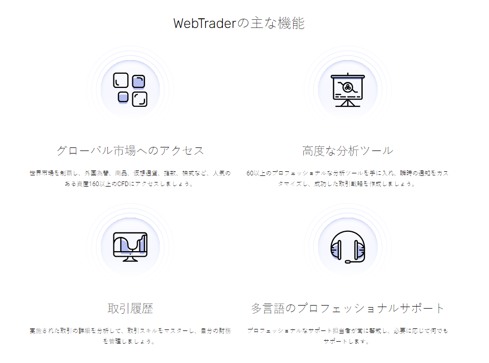 ModMountのWebTraderは、どのデバイスでもアクセスしやすいトレーディングのトップ選択肢です。市場アラートをカスタマイズし、分析ツールで戦略を洗練させることができます。