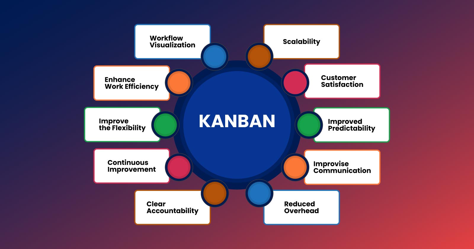 Top Benefits of Kanban in Project Management