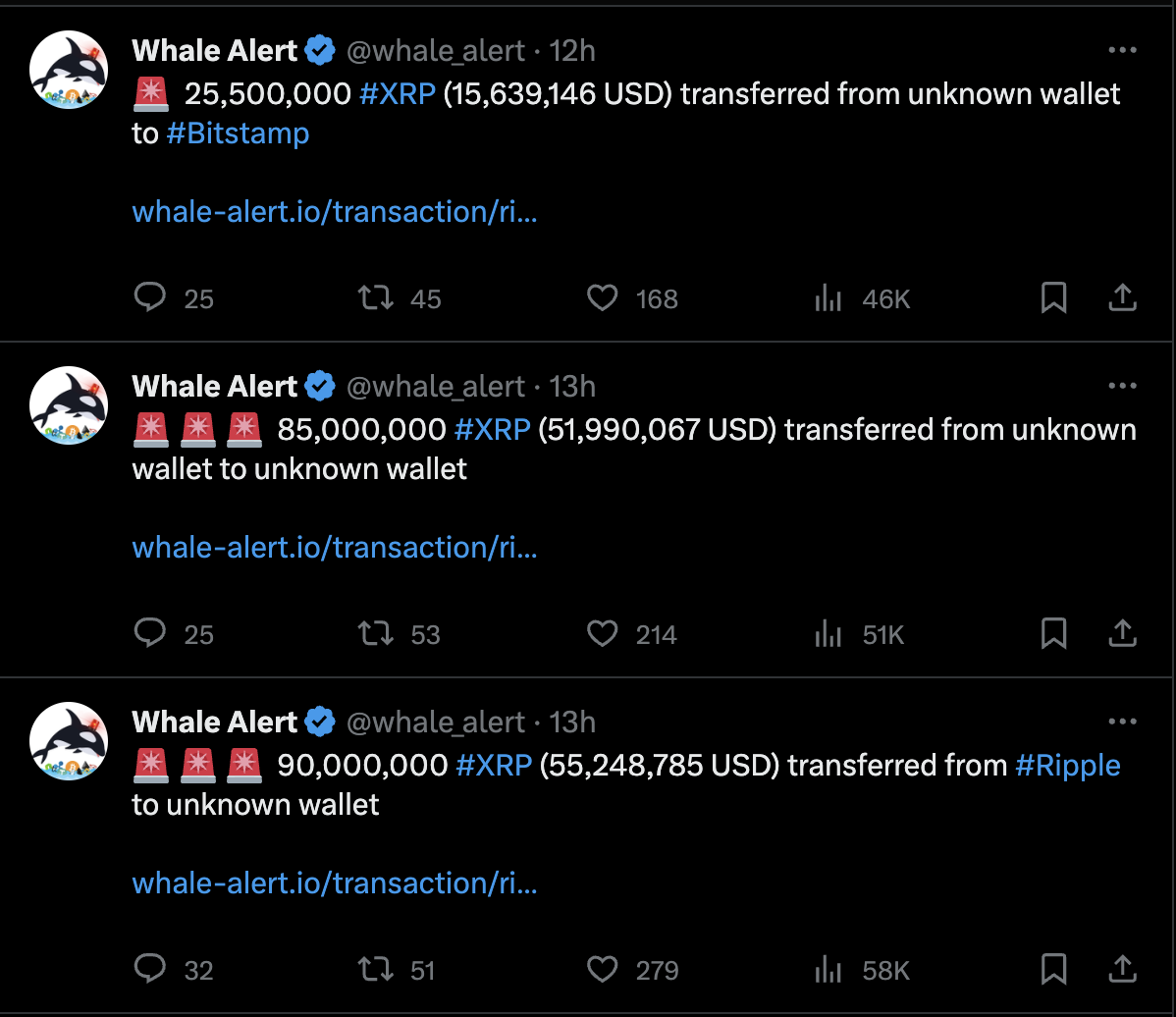 Whale Alert Posts Large XRP Transactions