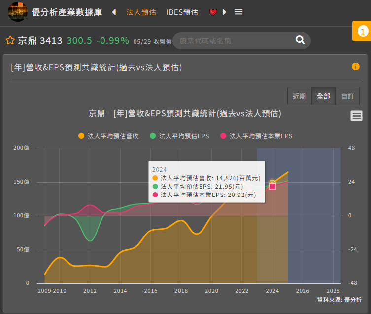 一張含有 文字, 螢幕擷取畫面, 軟體, 多媒體軟體 的圖片

自動產生的描述