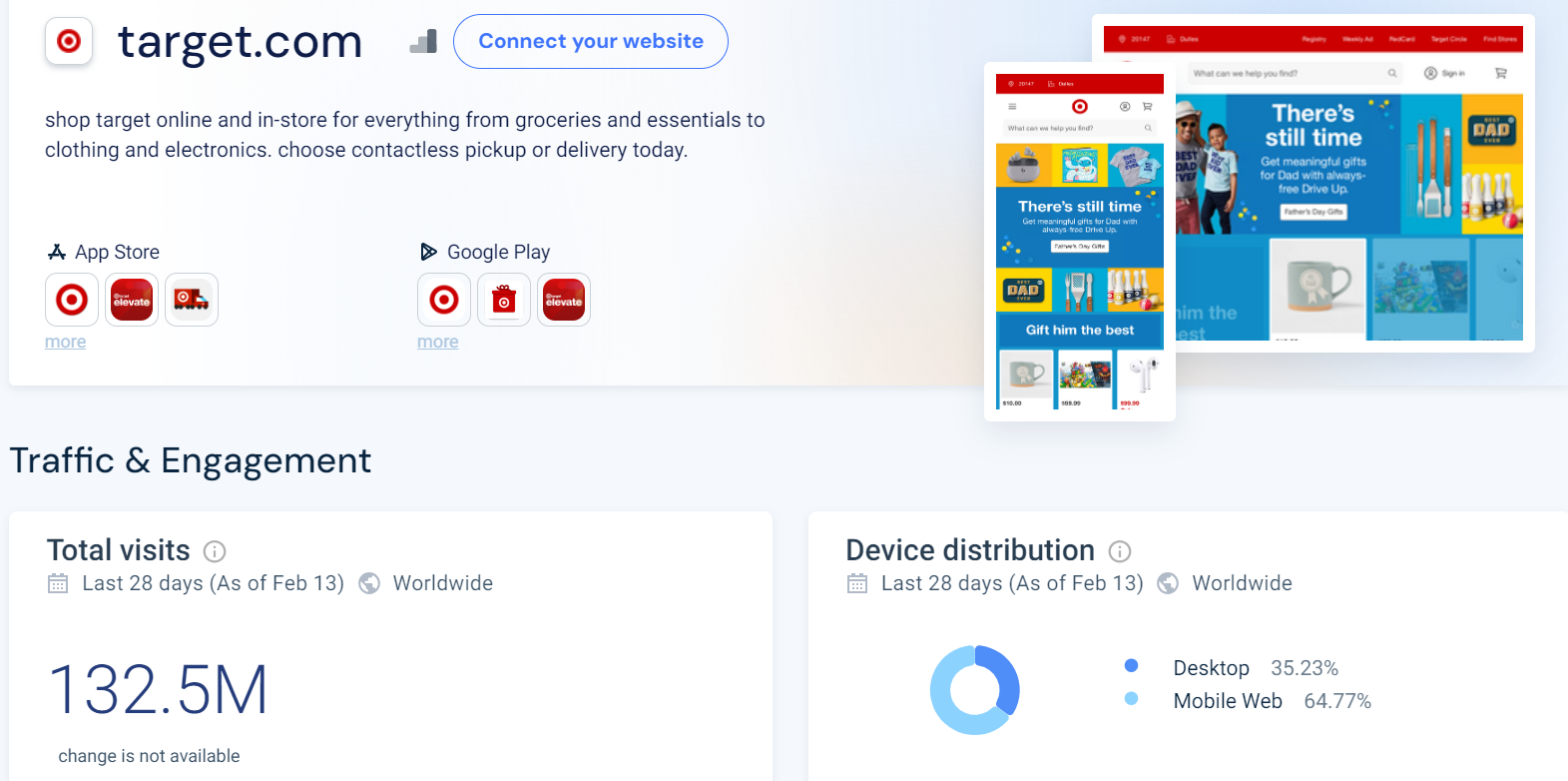 Target traffic according to similarweb