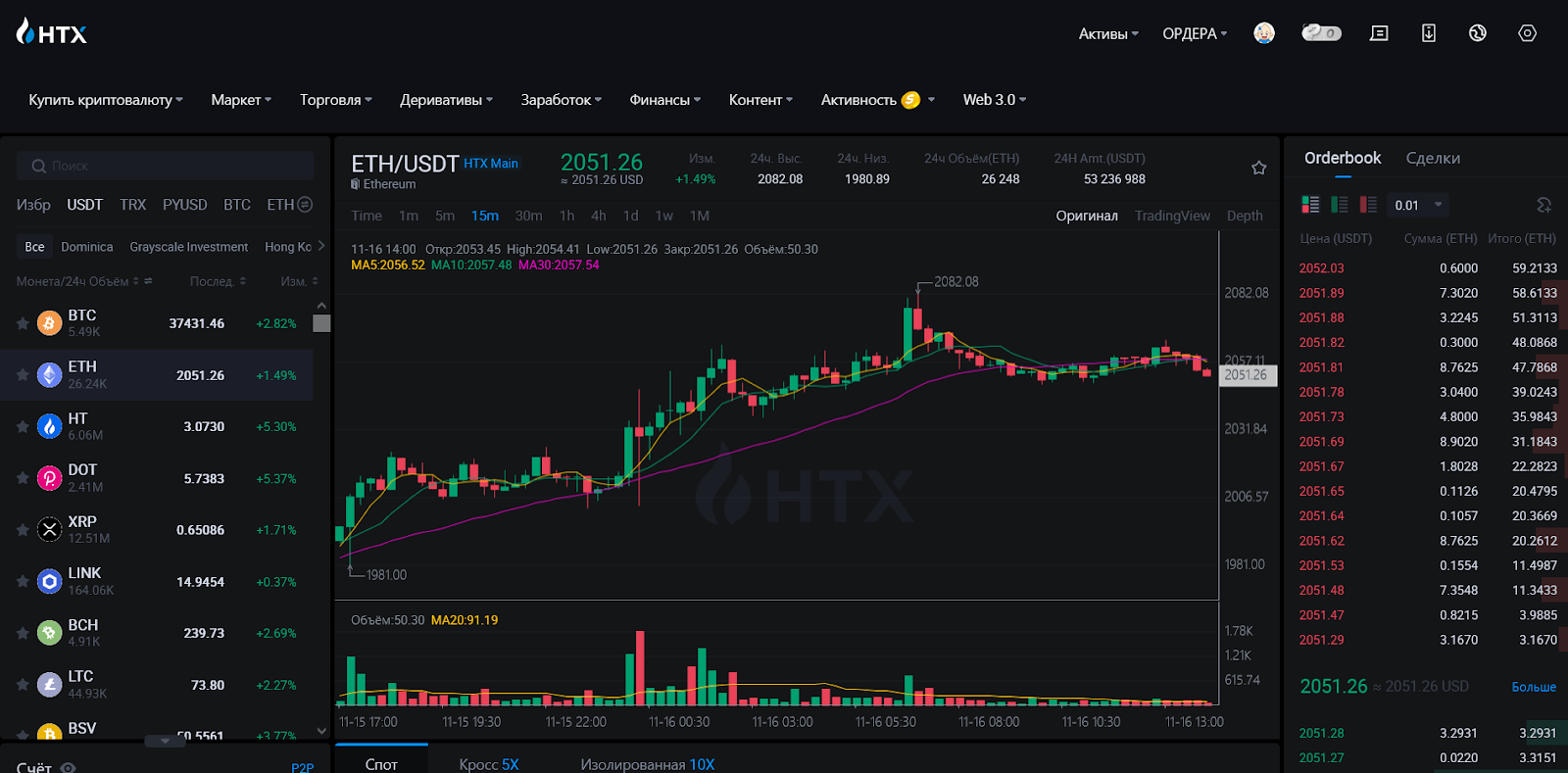 Криптобиржа Huobi: обзор для трейдеров