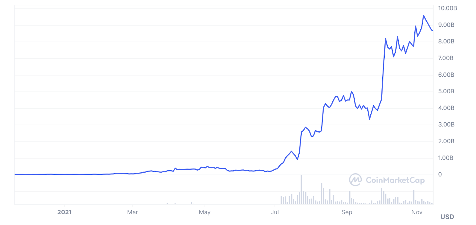 P2E token taking on Axie Infinity after raising over $10m - 2