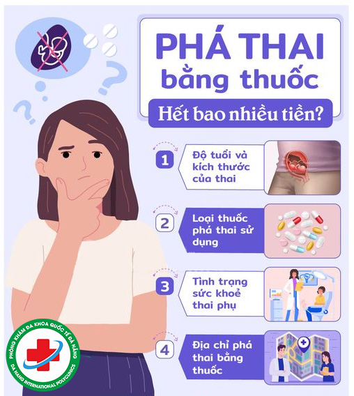 phá thai bằng thuốc bao nhiêu tiền