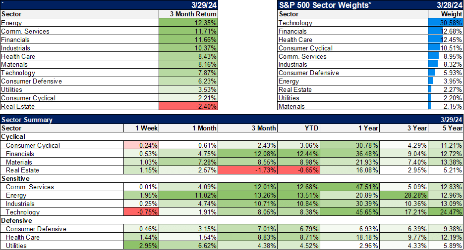 Sector overview