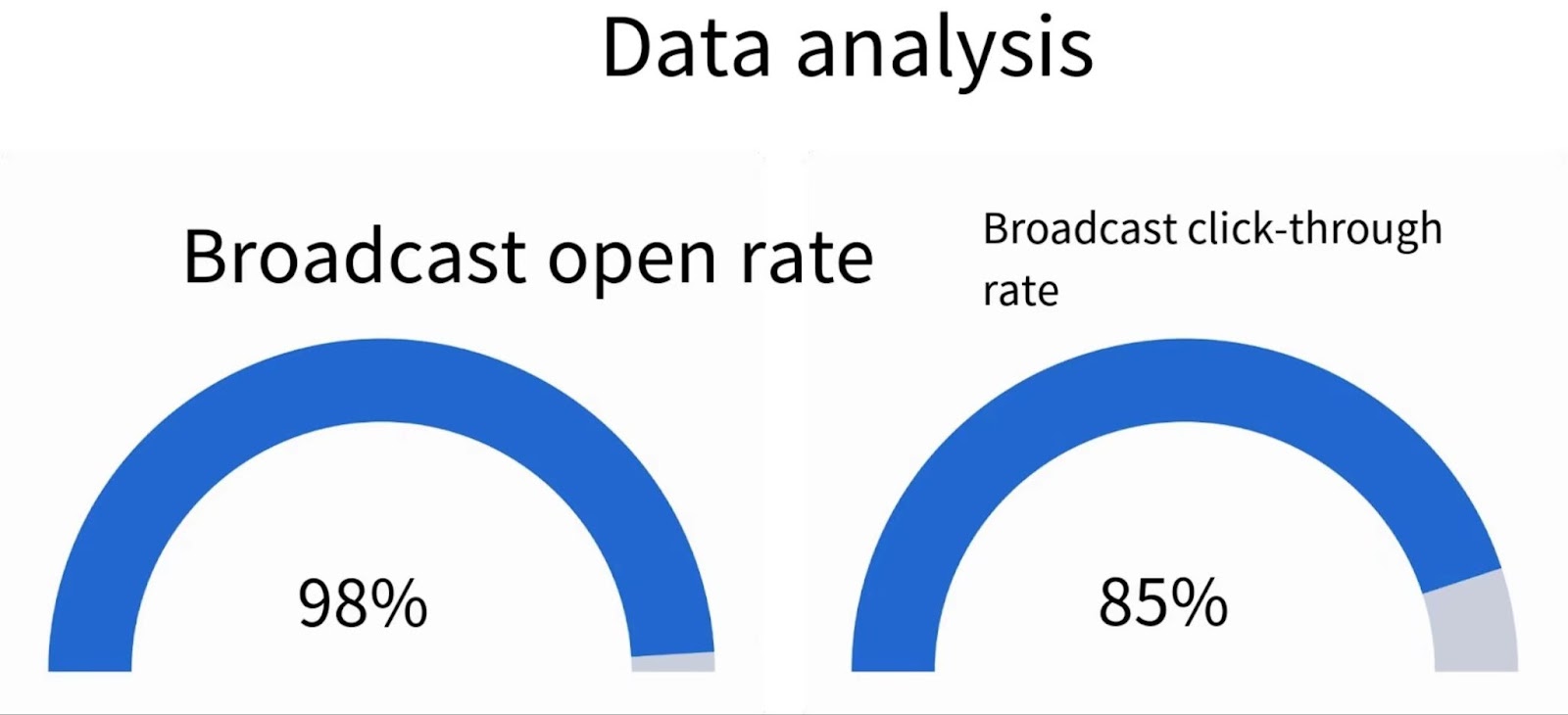 broadcast data