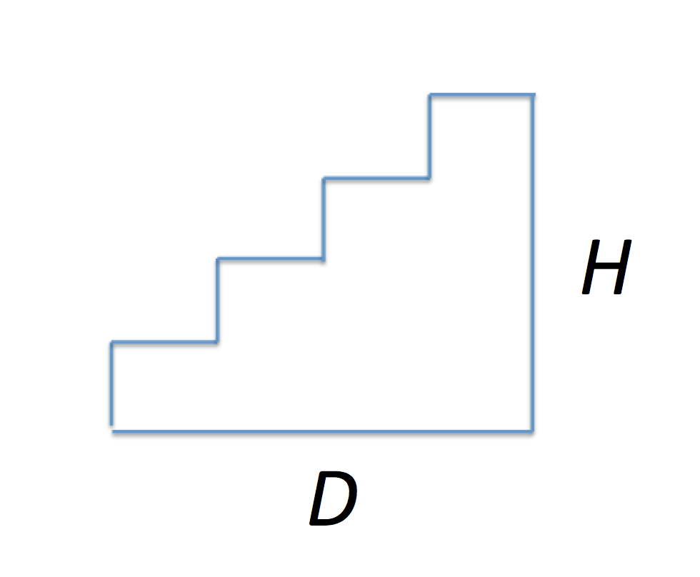 Staircase diagram highlighting H and D