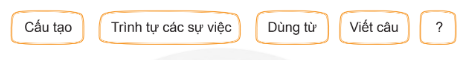 Viết bài văn kể lại câu chuyện đã đọc, đã nghe nói về lòng trung thực hoặc lòng nhân hậu.