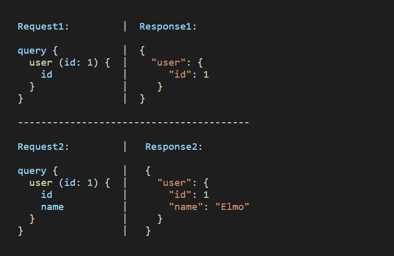 GraphQL vs REST API example