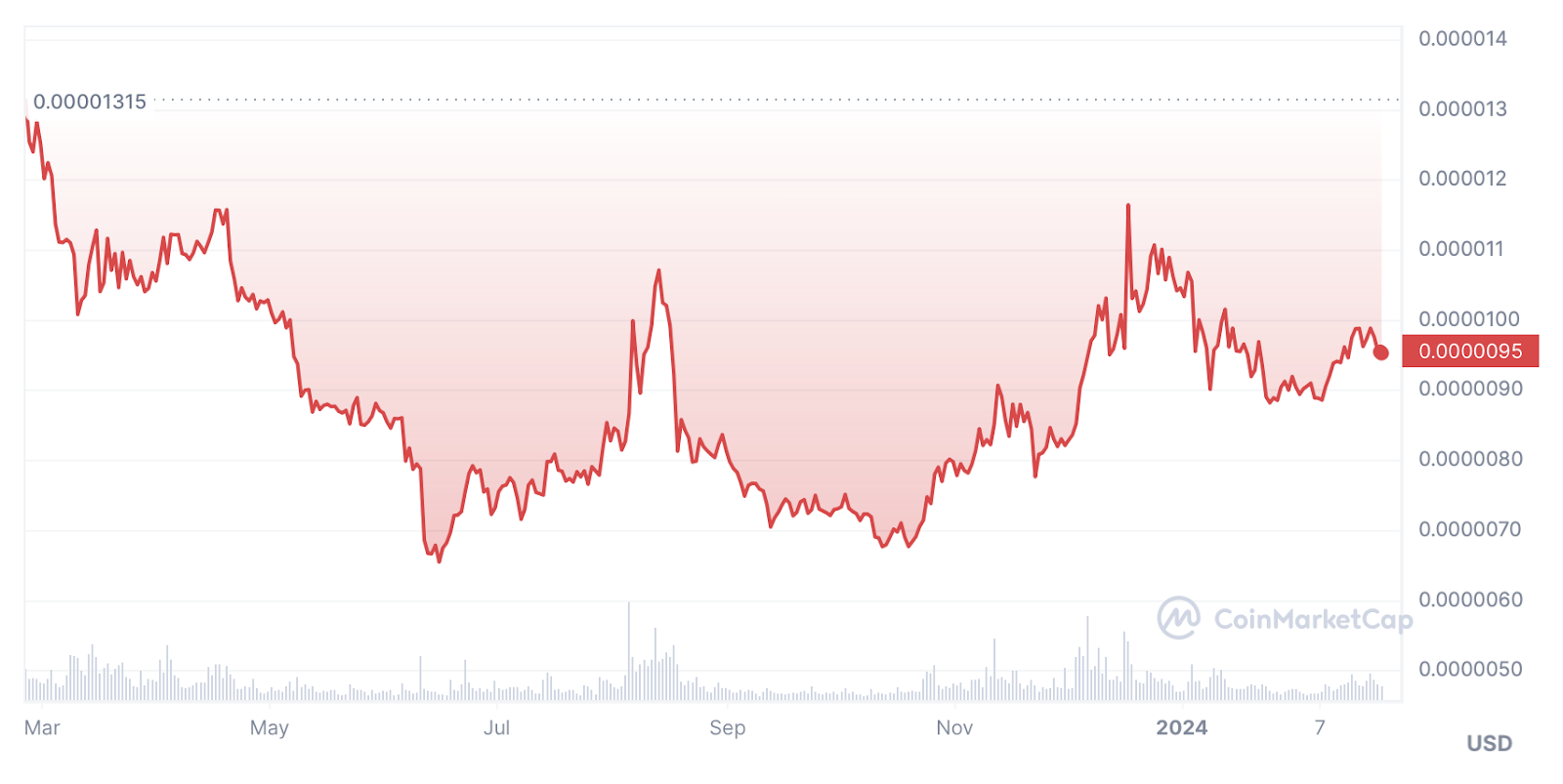 Analyst Supports Shiba Inu's Rally, Traders Are Optimistic About New Meme Coin - 2