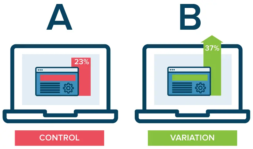 Do  A/B Testing for Lead Generation