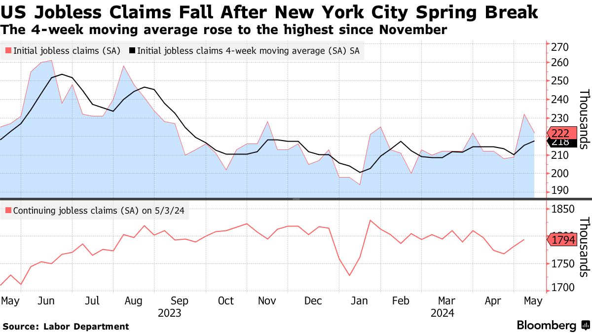 US jobless claims (Source: Labor Department)