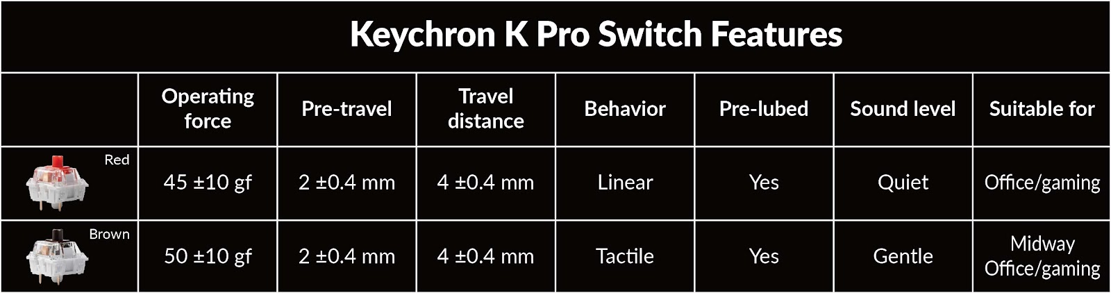 Características del interruptor Keychron K Pro