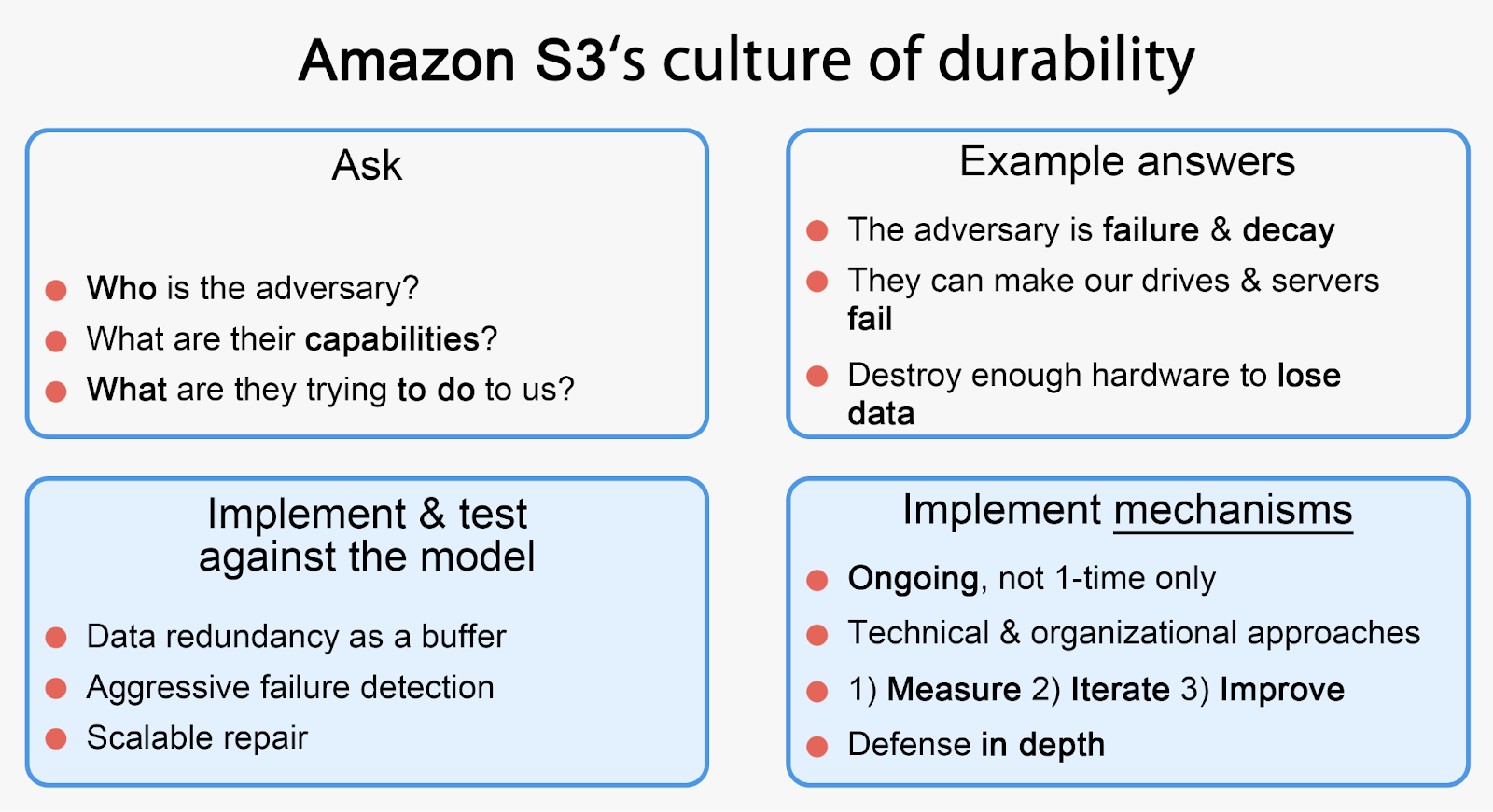 Behind AWS S3’s Massive Scale