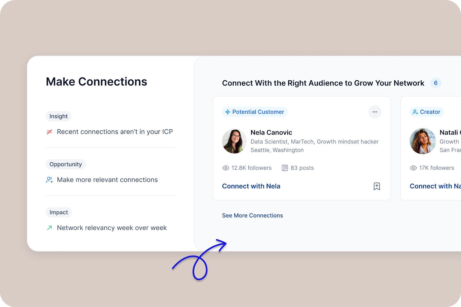 Queue 'Make Connections' feature interface showing a section for 'Connect With the Right Audience to Grow Your Network' with potential customer Nela Canovic highlighted, including her title as Data Scientist in MarTech and a prompt to connect with her."