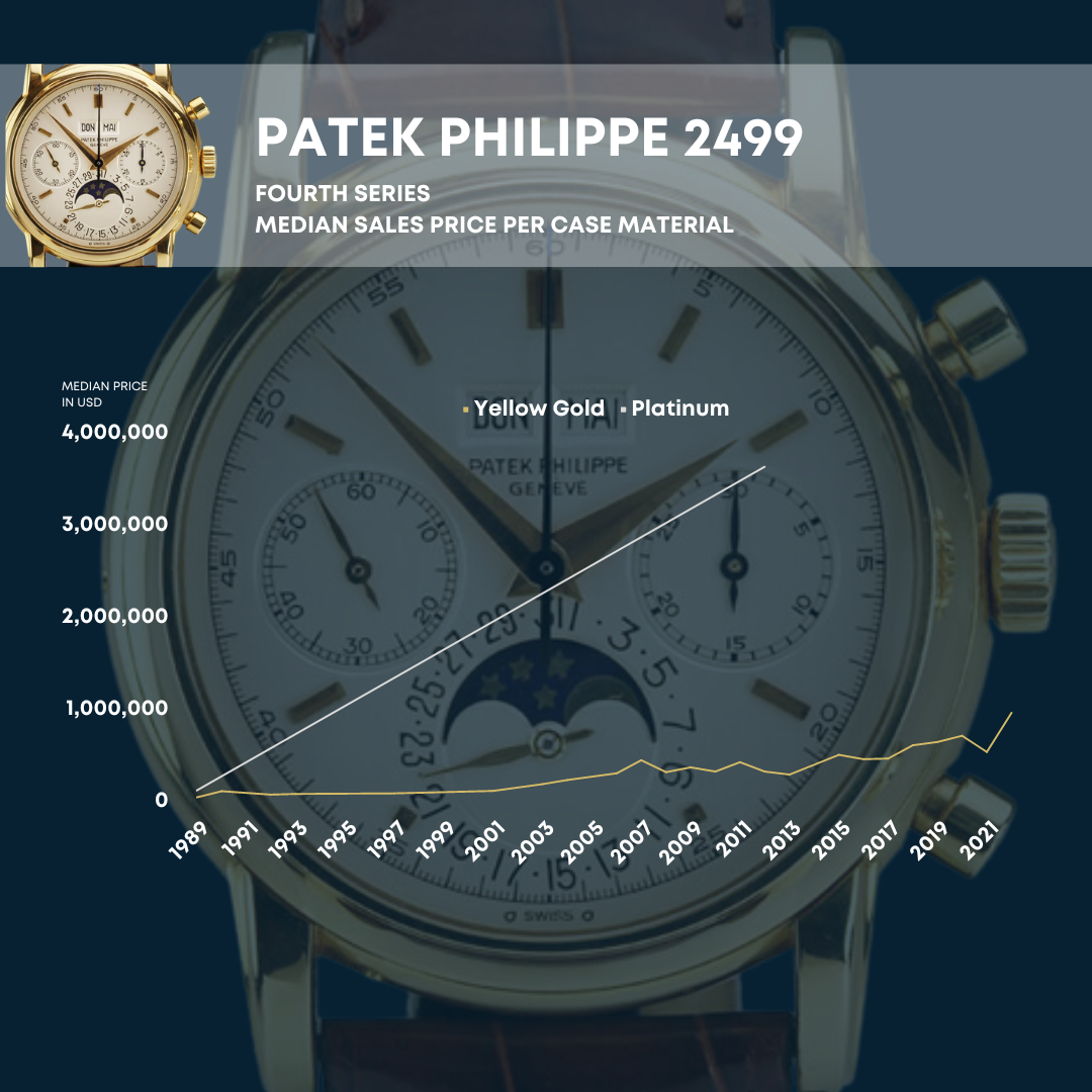 Patek philippe outlet 2499