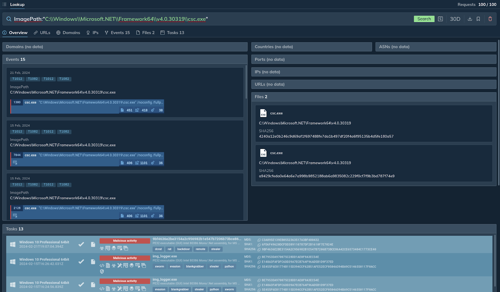 The Power of Threat Intelligence Platforms for Faster Threat Investigations