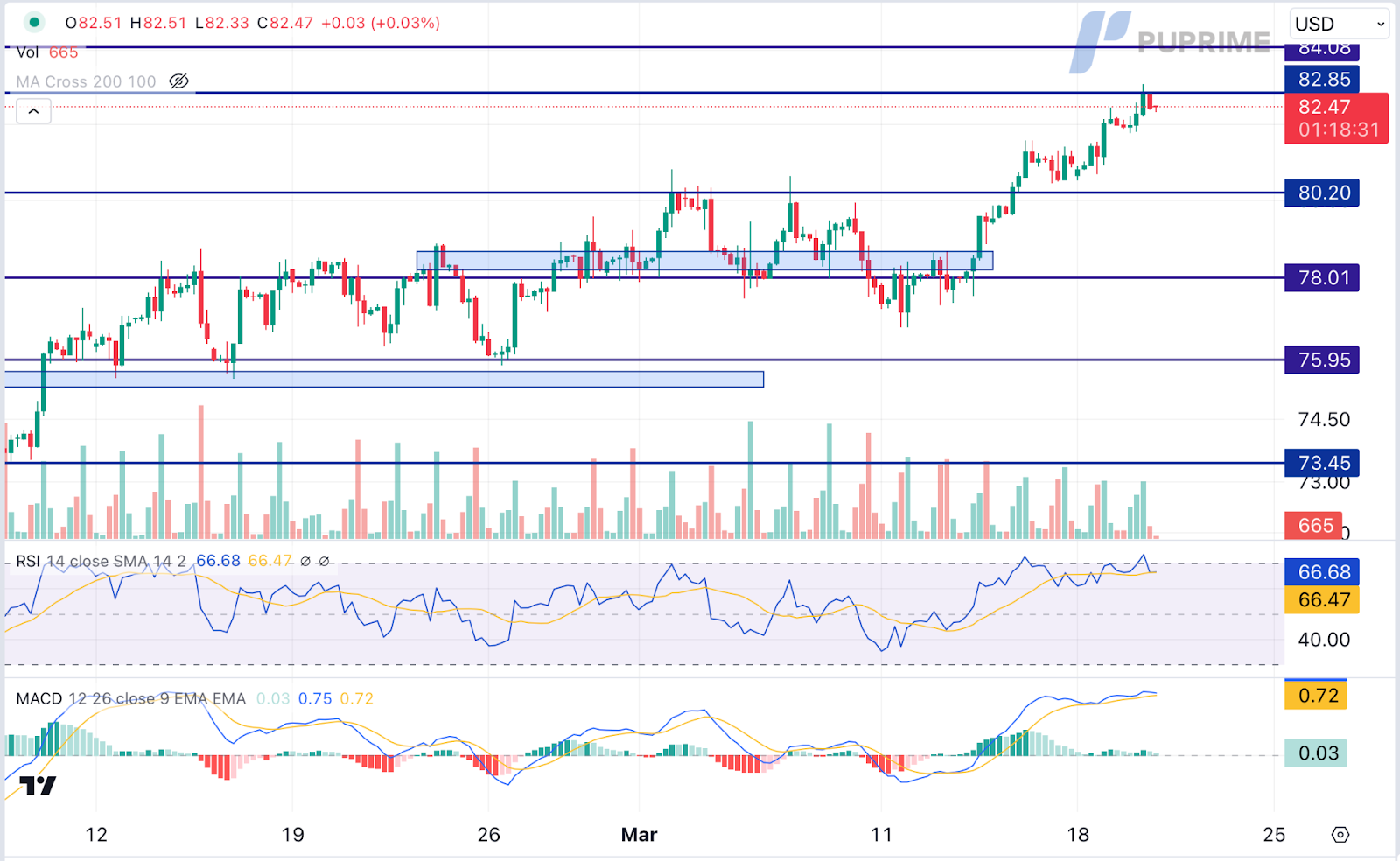 crude oil price chart 20 March 2024