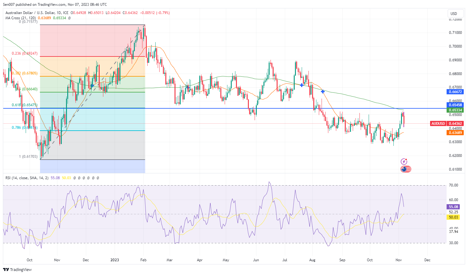 AUDUSD_2023-11-07_16-46-58