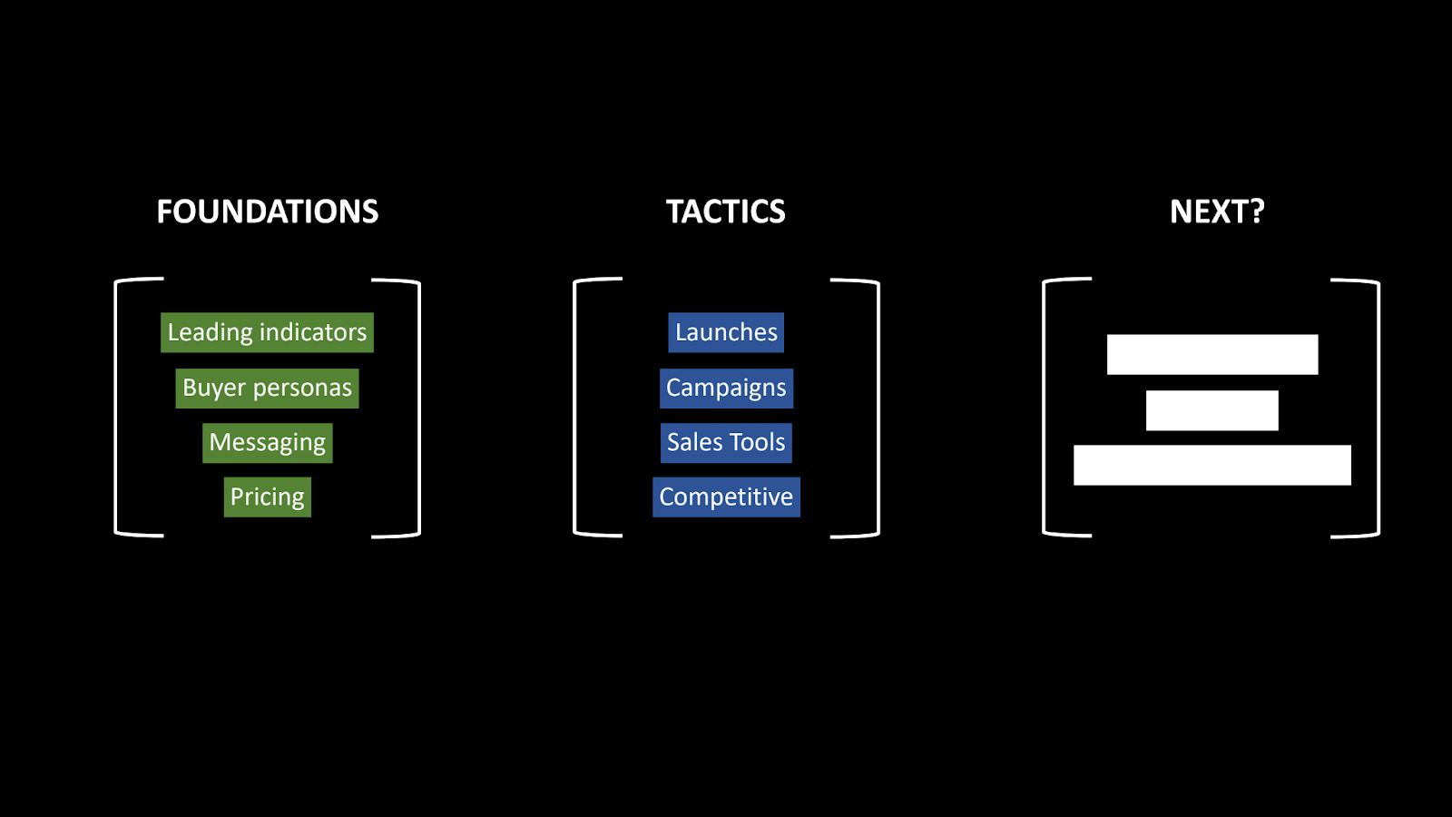 Image showing the foundations of PMM (leading indicators, buyer personas, messaging, and pricing) and tactics (launches, campaigns, sales tools, competitive intel)