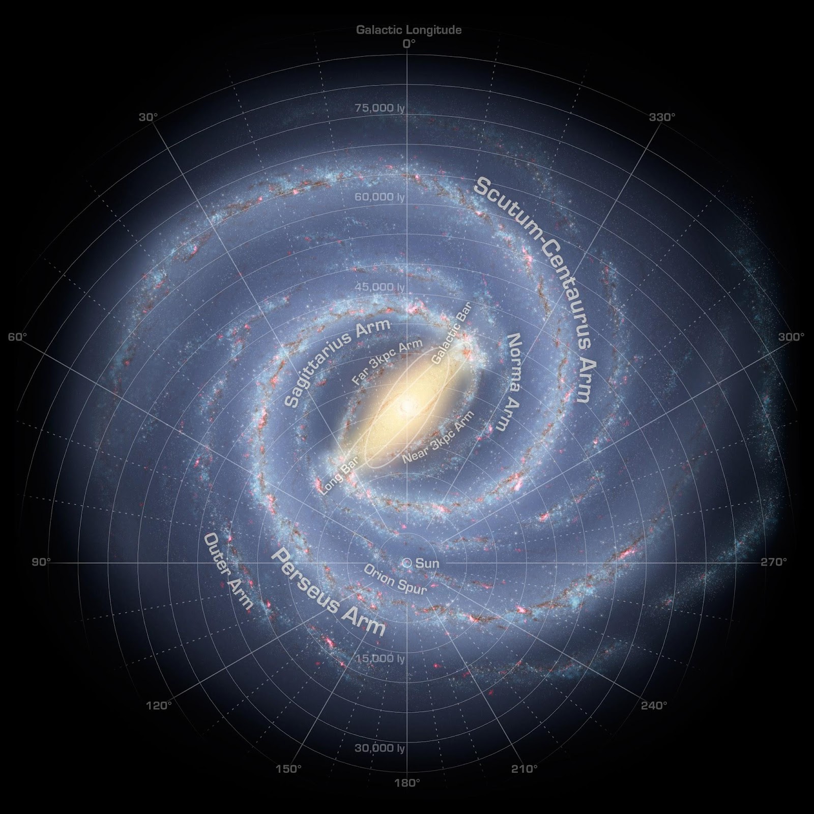 The Milky Way Spiral Galaxy