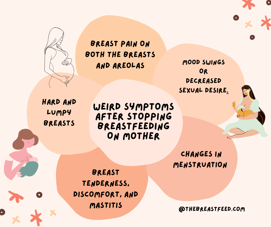 Weird symptoms after stopping breastfeeding