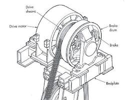 Image of Elevator Drive System