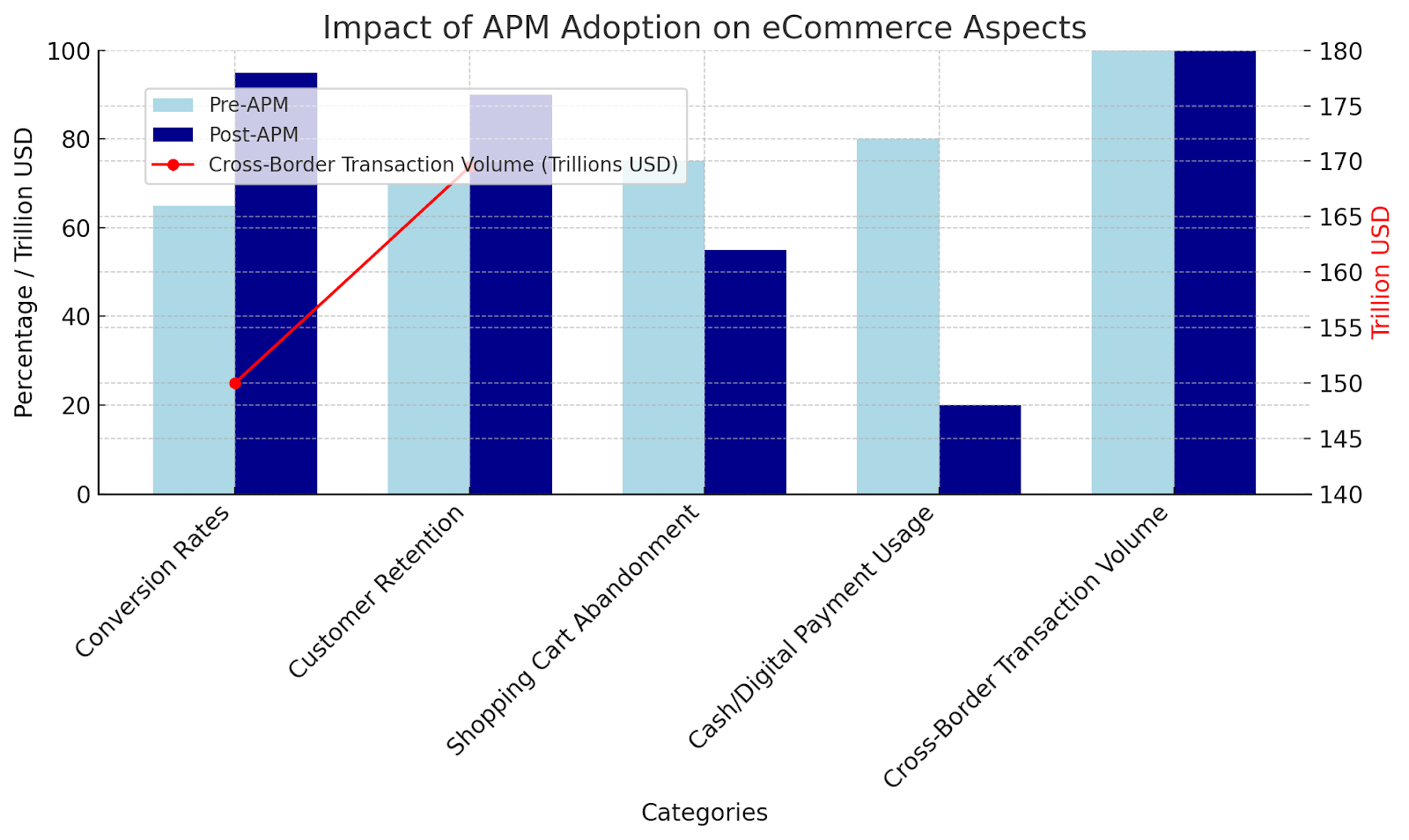 What Are Alternative Payment Methods (APMs)