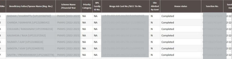 PM Awas Yojna List Check