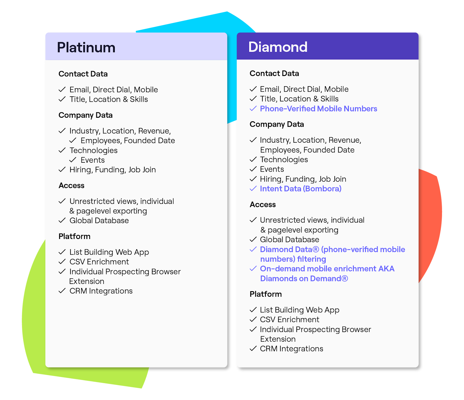 Cognism pricing. Click to see more. 