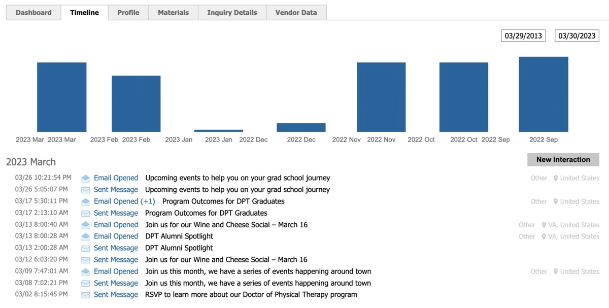 Slate communications timeline