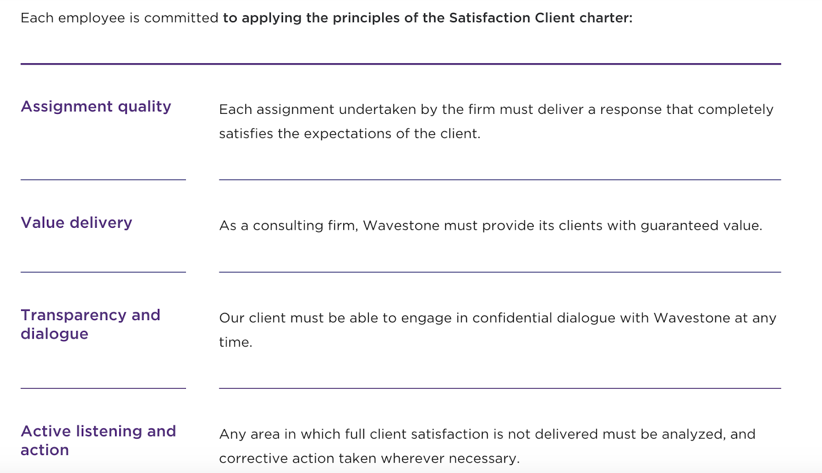 wavestone customer service policy: specificity example