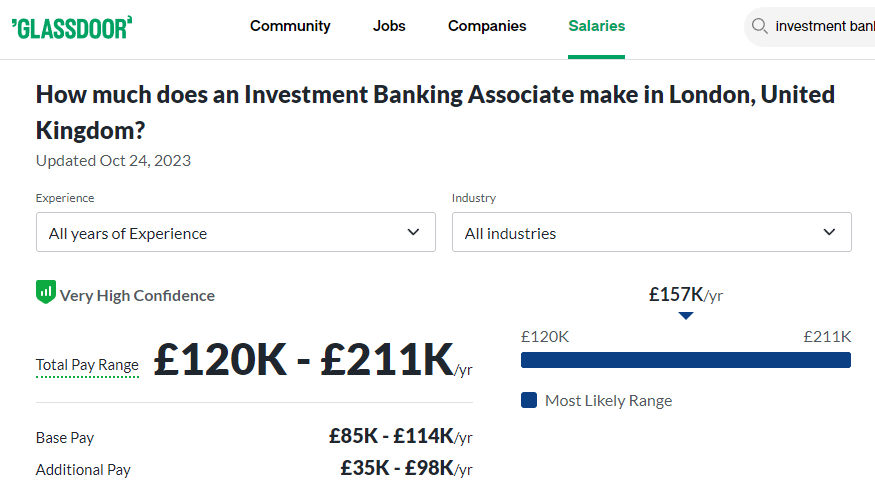 Investment Banker Associate Salary in London -Glassddor