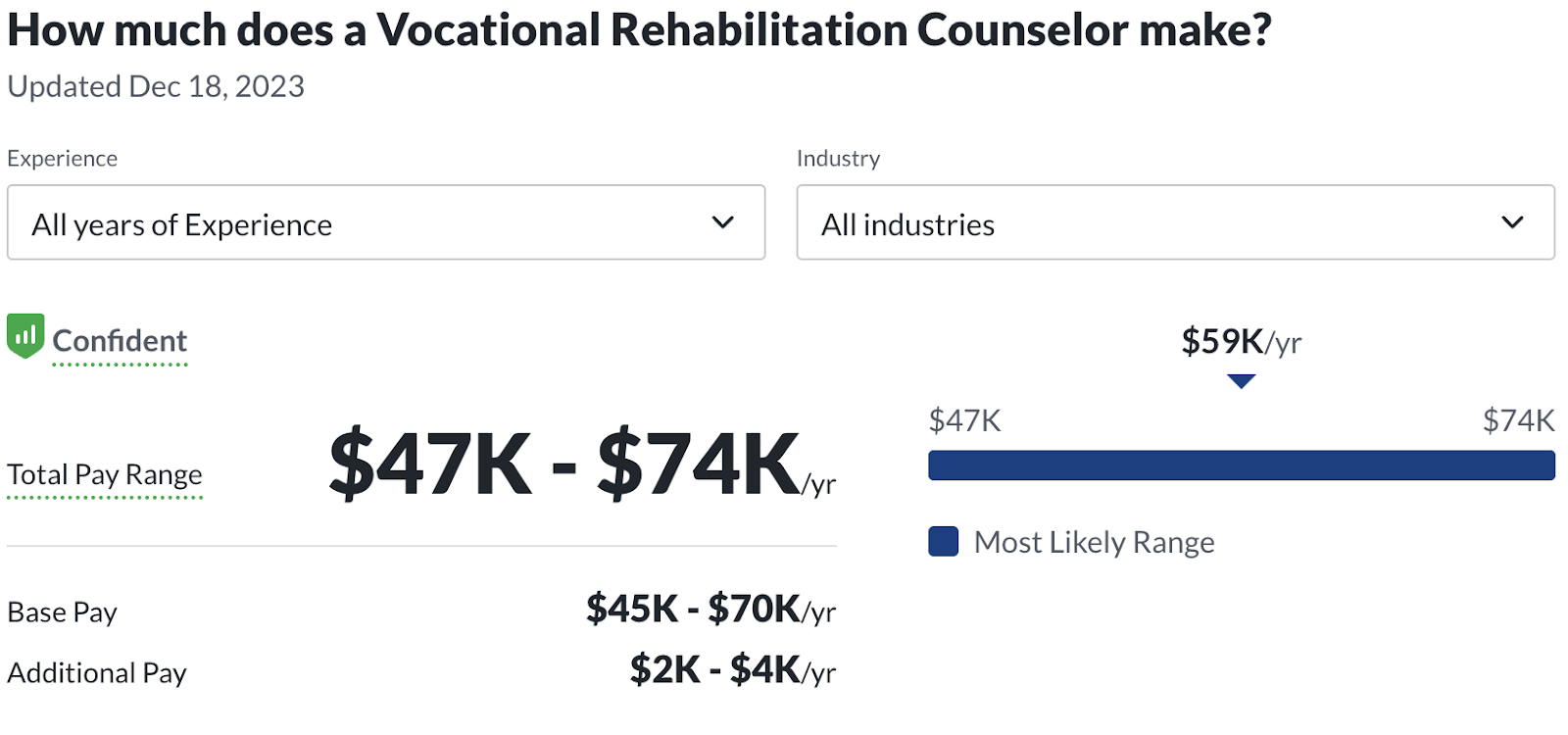 vocational rehabilitation counselor salary