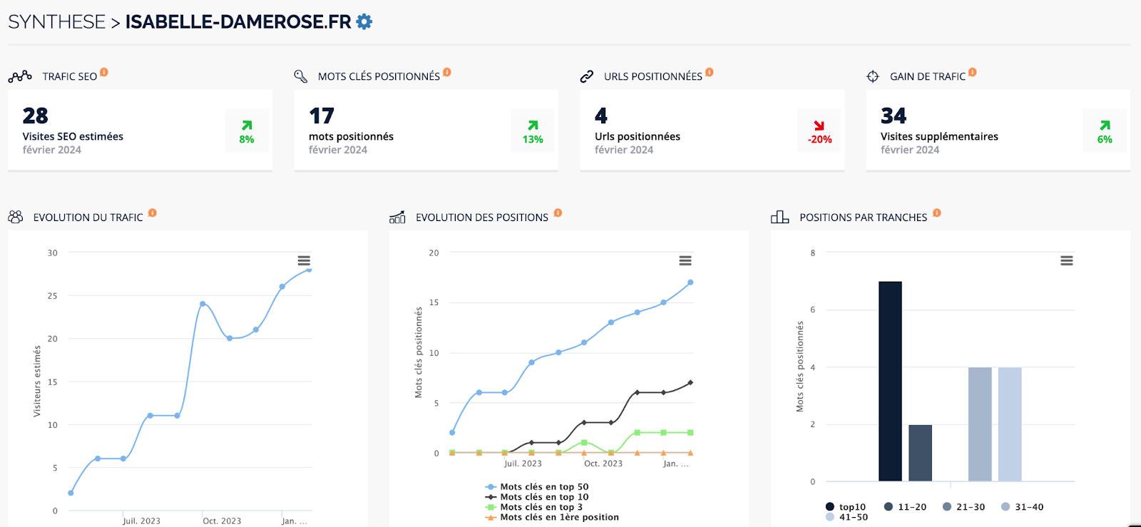 tableaux de suivi SEO sur l outil ranxplorer