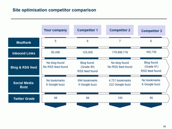 How to Do Competitor Analysis in SEO: Ultimate Guide