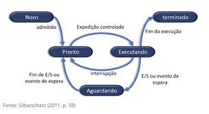 Diagrama

Descrição gerada automaticamente