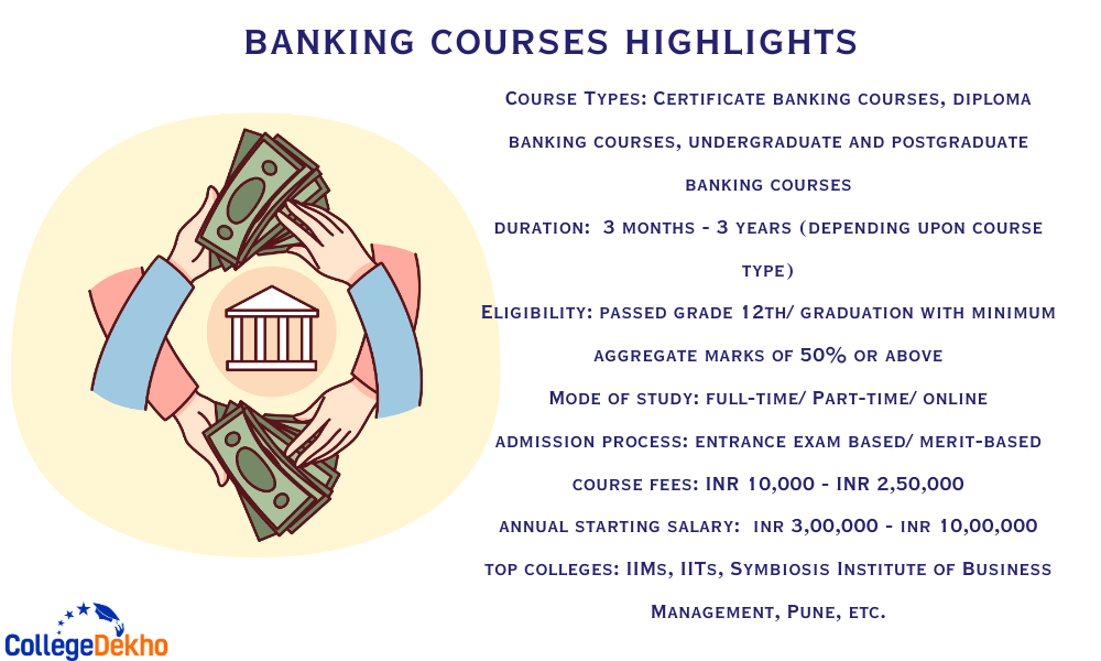 Banking Courses Highlights