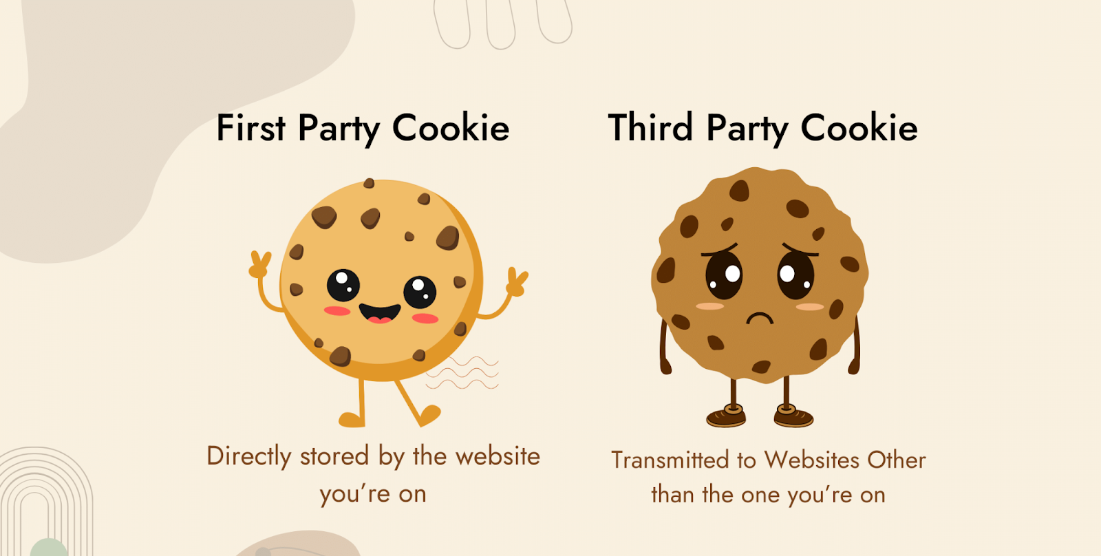 Types of Cookies 
