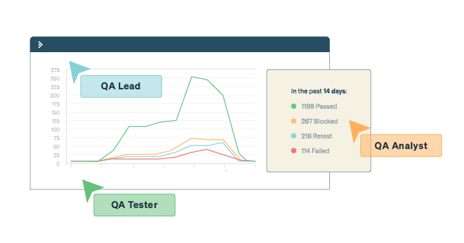 QA roles, responsibilities, and skills