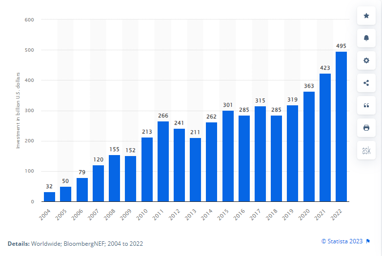 A graph of blue bars

Description automatically generated with medium confidence